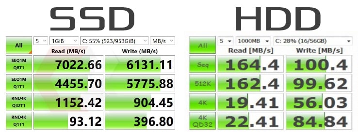 Comparativa SSD y HDD